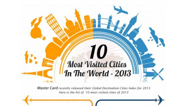Top 10 città visitate 2013